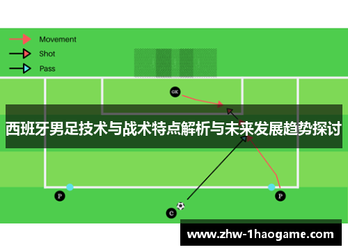 西班牙男足技术与战术特点解析与未来发展趋势探讨