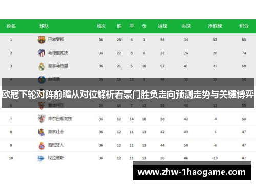 欧冠下轮对阵前瞻从对位解析看豪门胜负走向预测走势与关键博弈