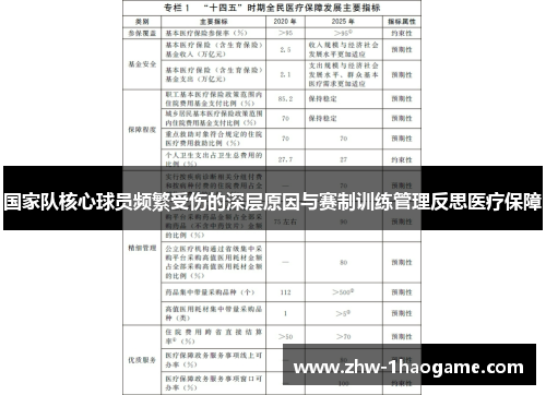 国家队核心球员频繁受伤的深层原因与赛制训练管理反思医疗保障 国家队核心球员频繁受伤的深层原因与赛制训练管理反思医疗保障