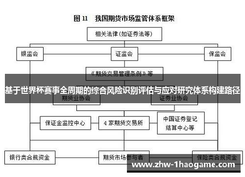 基于世界杯赛事全周期的综合风险识别评估与应对研究体系构建路径