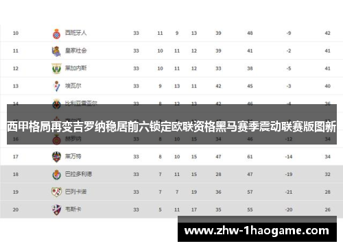 西甲格局再变吉罗纳稳居前六锁定欧联资格黑马赛季震动联赛版图新