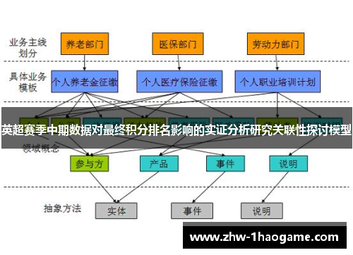 英超赛季中期数据对最终积分排名影响的实证分析研究关联性探讨模型